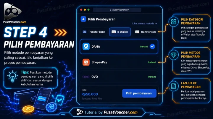 Step 4 — Pilih Metode Pembayaran
