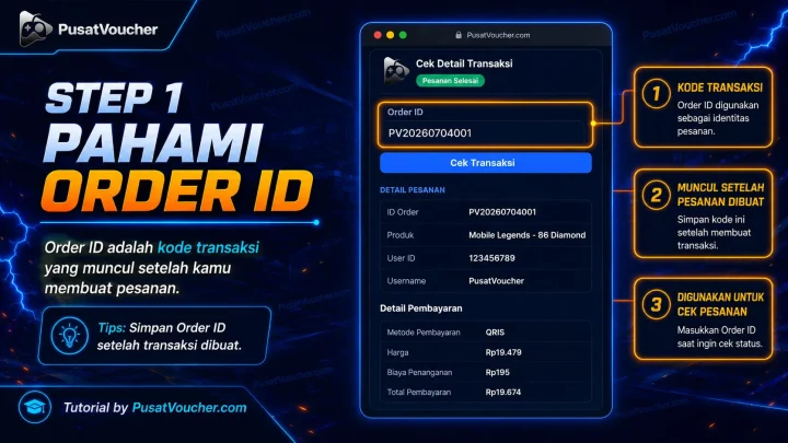 Step 1 — Pahami Apa Itu Order ID