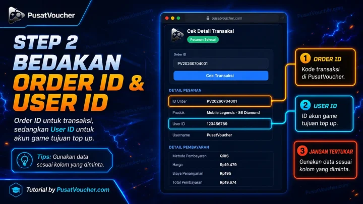 Step 2 — Bedakan Order ID dengan User ID Game