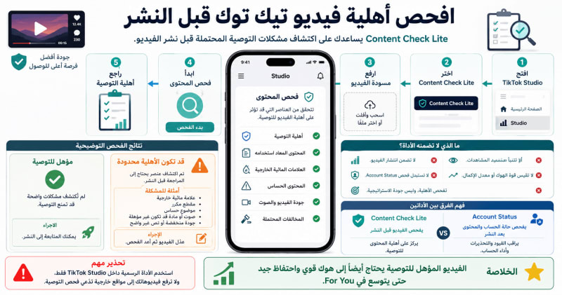 واجهة Content Check Lite في TikTok Studio توضح فحص أهلية الفيديو للتوصية قبل النشر