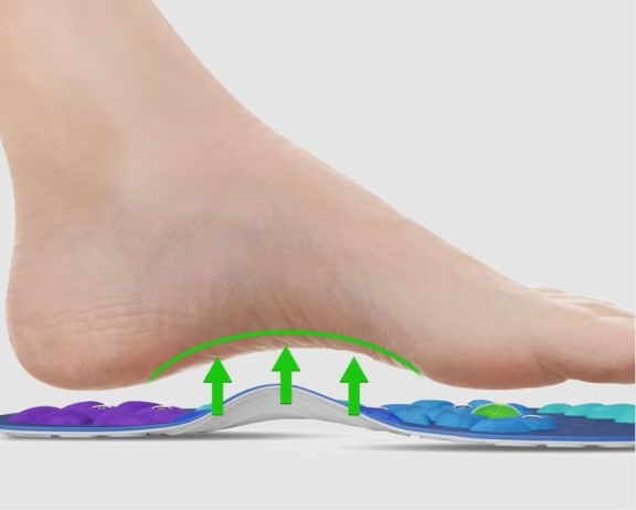 Diagram of the arch support and alignment provided by the Akusoli insole