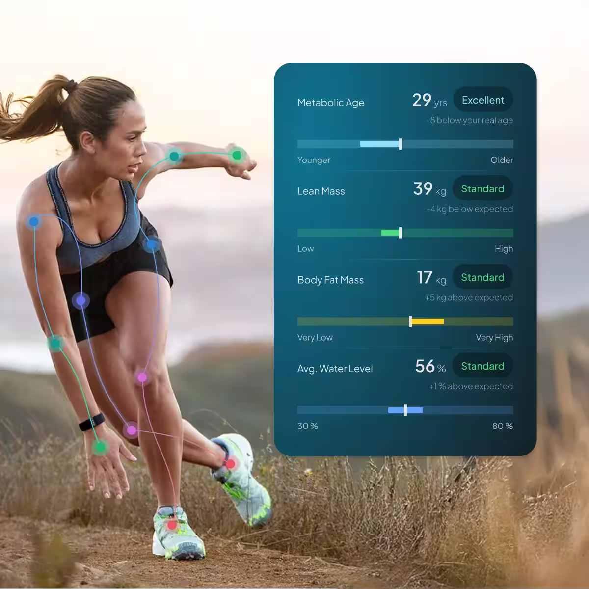 Hume Band 2.0 durability and IP68 certification