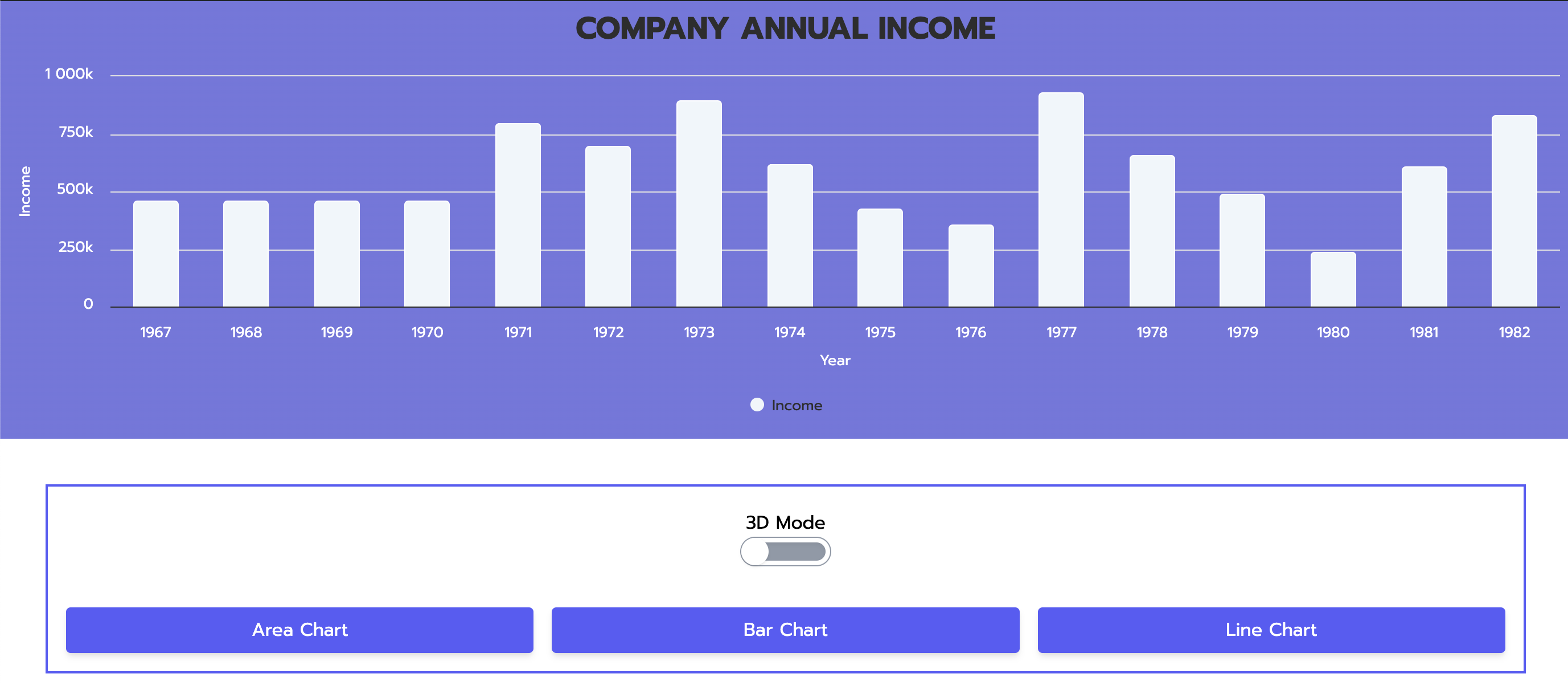 Company Annual Income Application in 2D Graph Mode