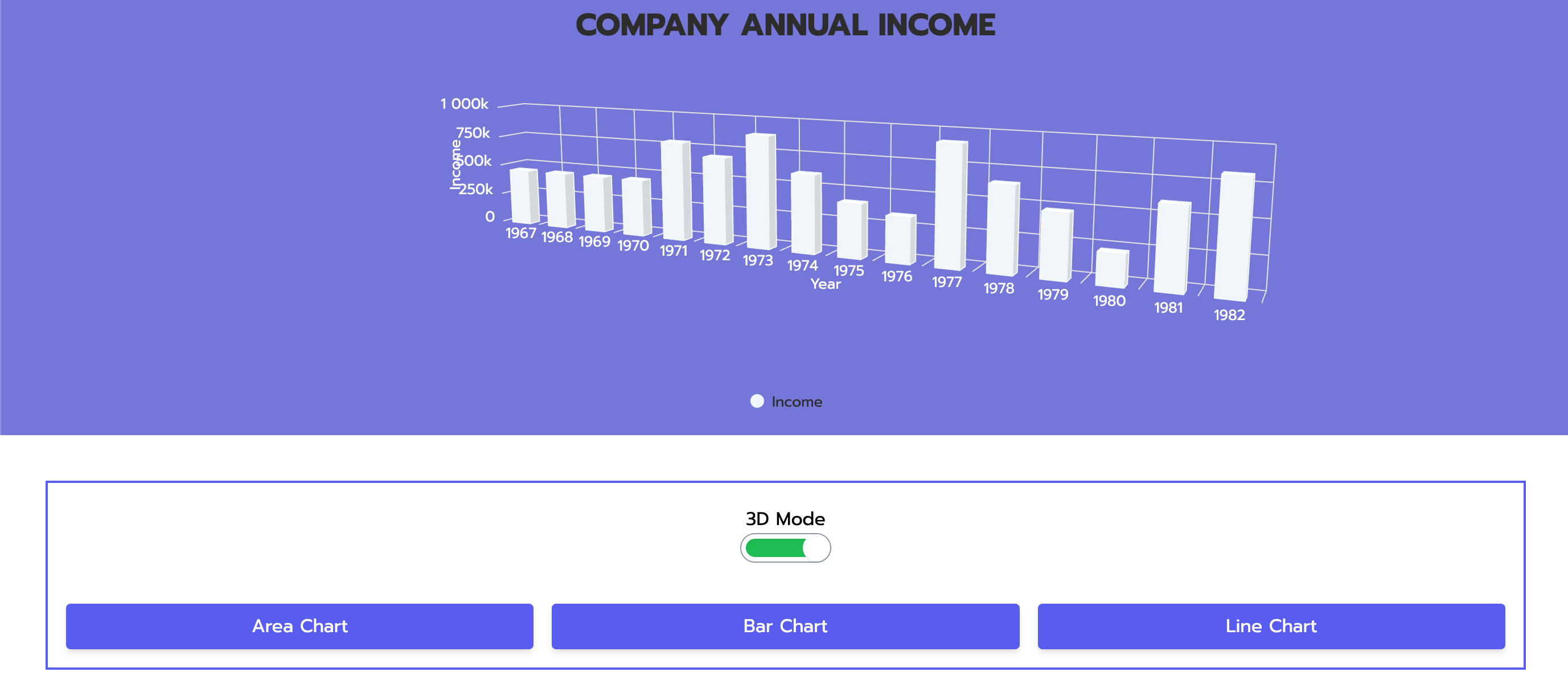 Company Annual Income Application in 3D Graph Mode