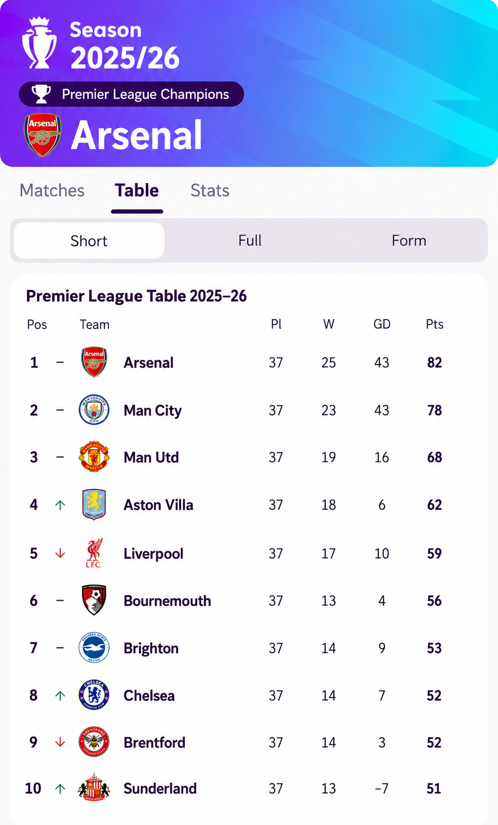 PREMIER LEAGUE TABLE 2025/26