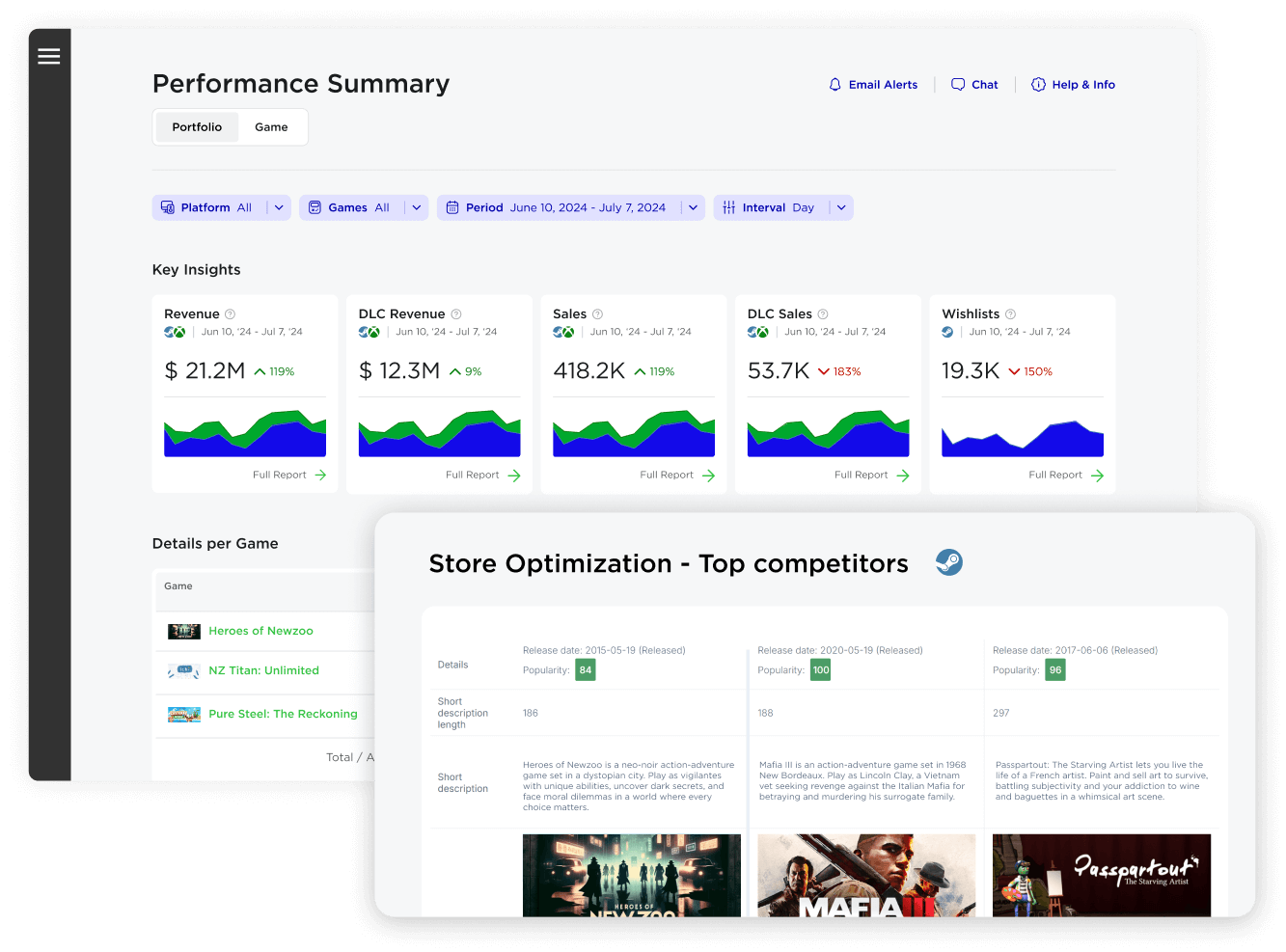 Business & Store Intelligence | Newzoo