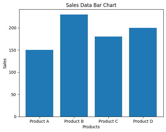 bar chart