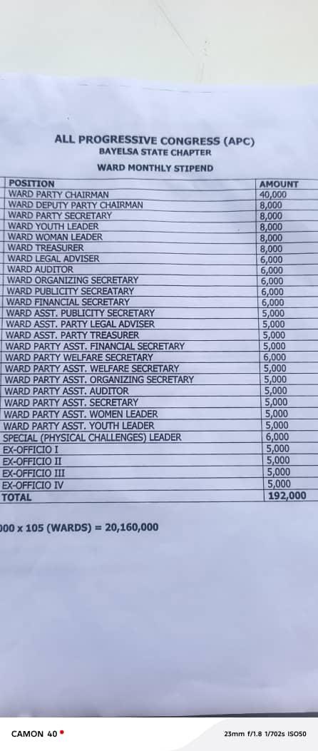 APC WARD EXECUTIVES DESERVE BETTER, NOT INSULTING STIPENDS