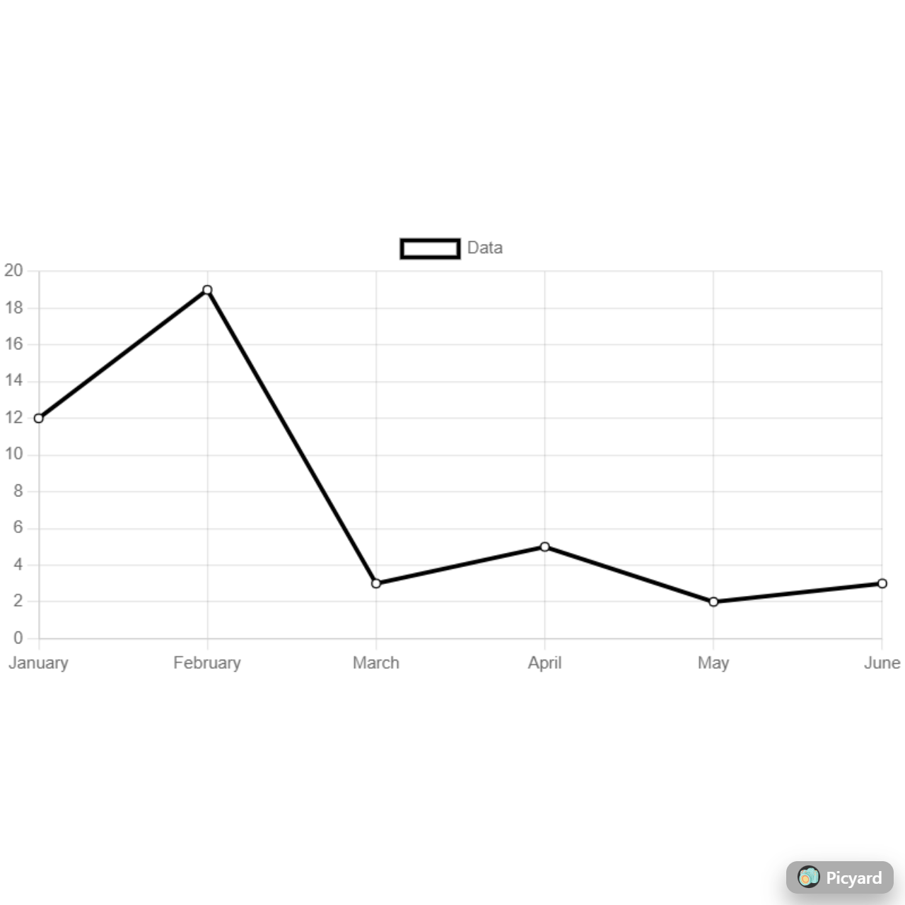 1 August 2023 - GIFs & Charts