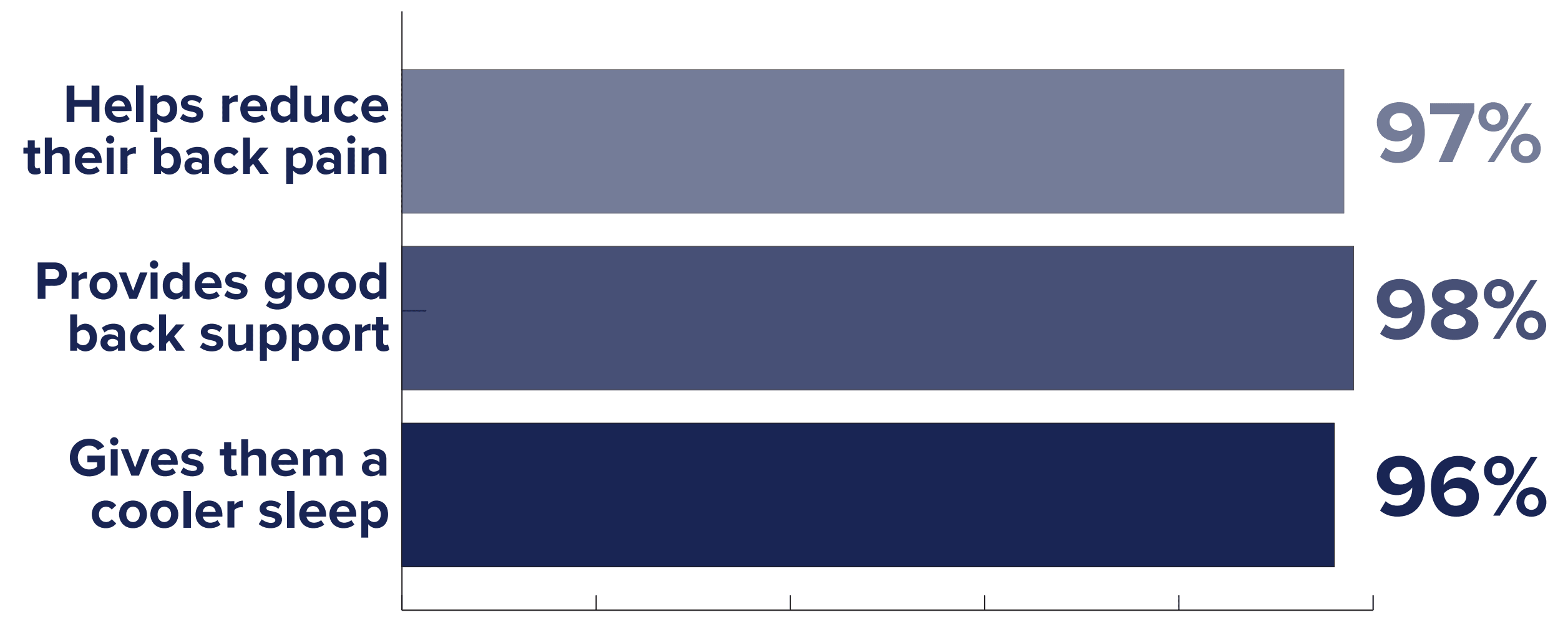 backscience-bargraph.jpeg