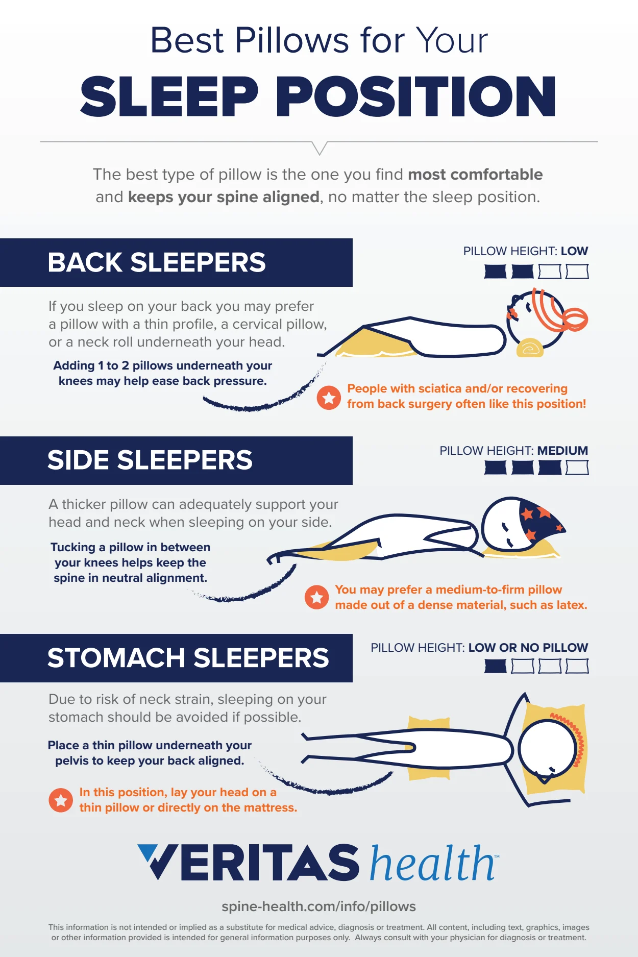 Best Pillows For Your Sleep Position Infographic | Spine-health
