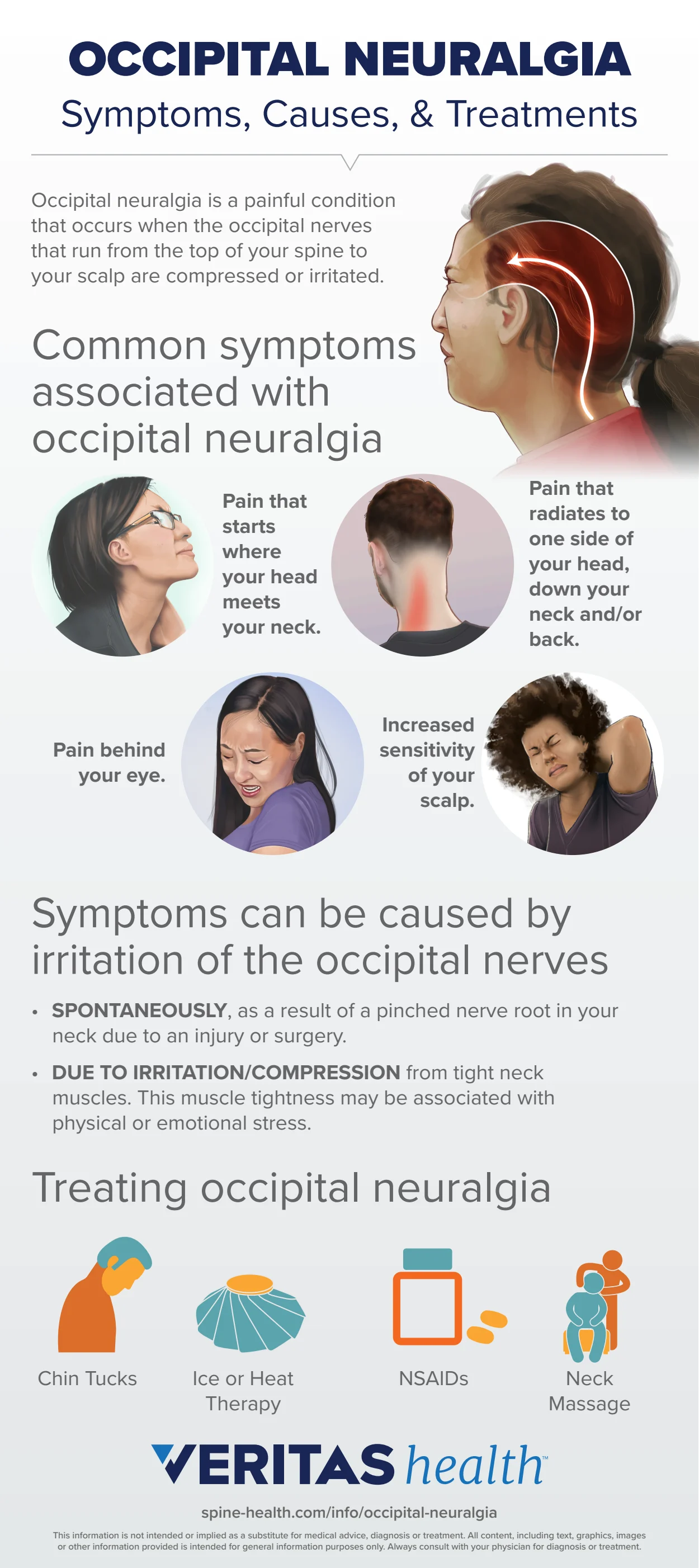 Occipital Neuralgia Overview Infographic Spine health occipital-neuralgia-overview-infographic-spine-health