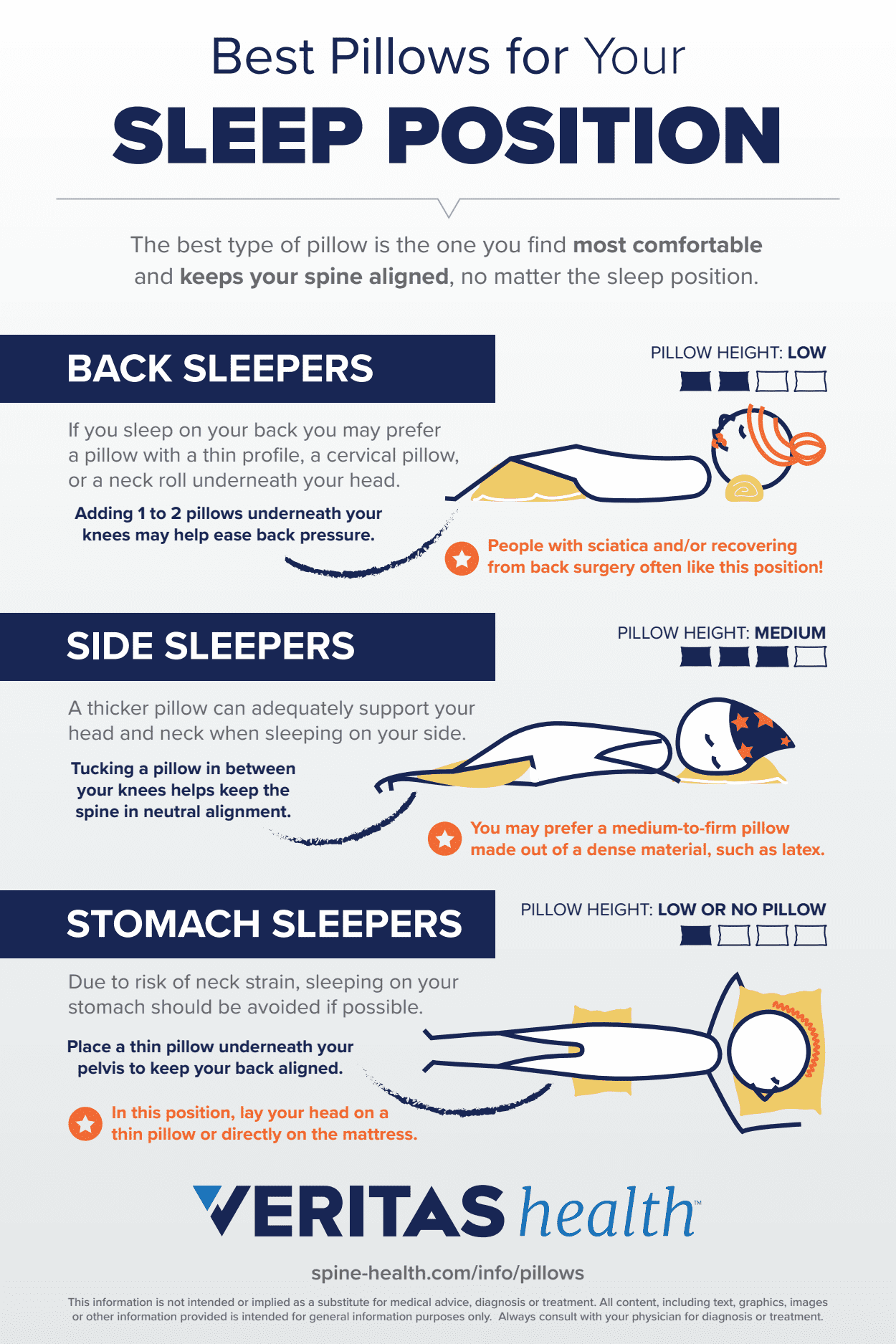 infographic wedge pillow positions for sciatica relief back side stomach