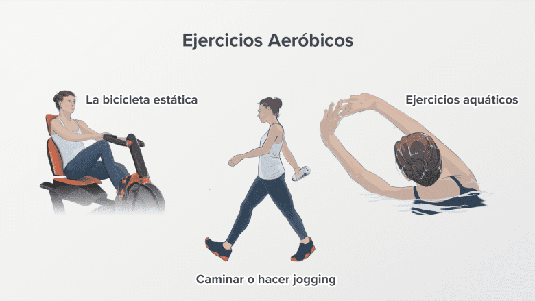 Varios tipos de ejercicio aeróbico.