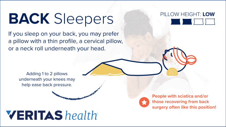 Infographic showing the advantages of sleeping on the back.