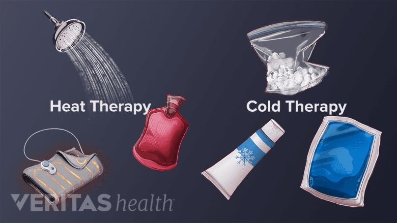 Heat and cold therapy treatments. Left to right, heating pad, hot shower, heat pack, a bag of ice and an ice pack.