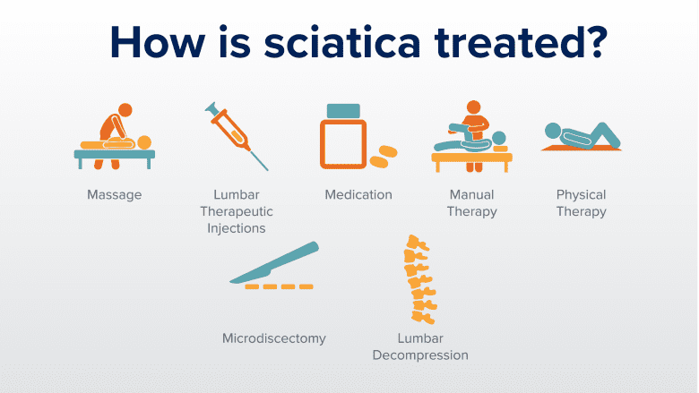Different treatment options for sciatica.