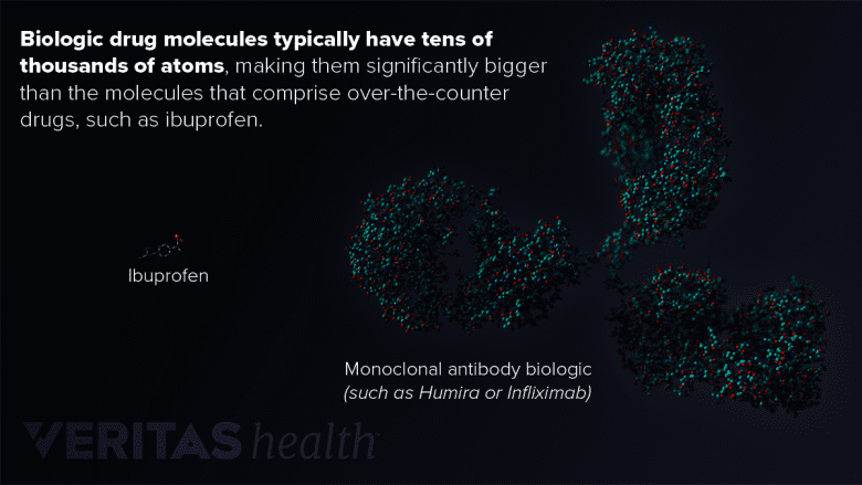 Biologic drug molecules
