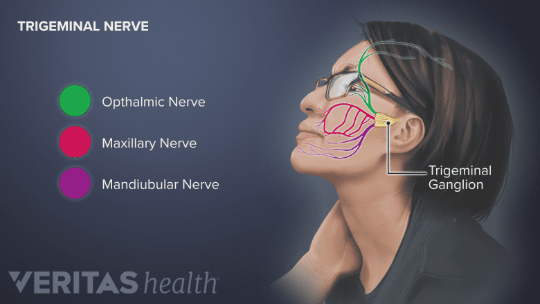 can semaglutide cause shingles Is Your Medication Raising Your Risk for Shingles?