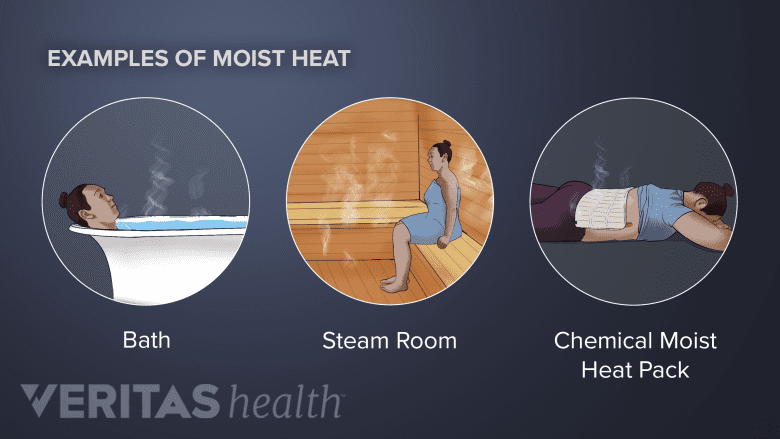 How to Apply Heat Therapy