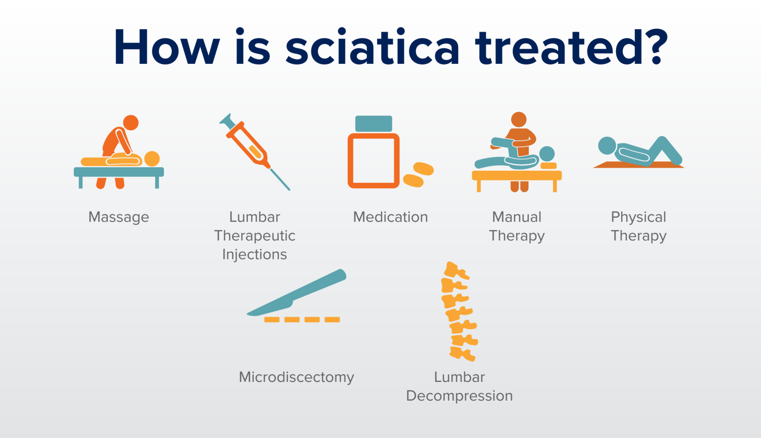 Sciatica Treatment | Spine-health