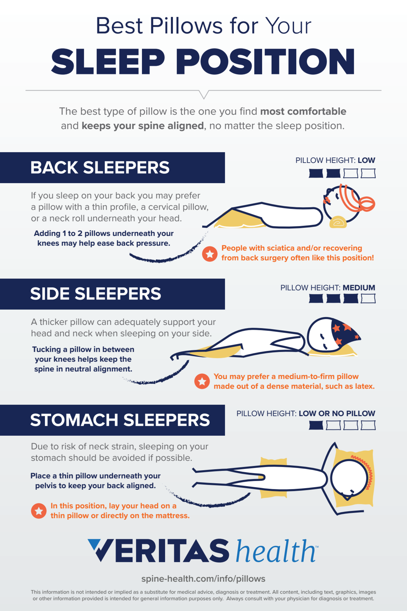 Best Pillows For Your Sleep Position Infographic | Spine-health