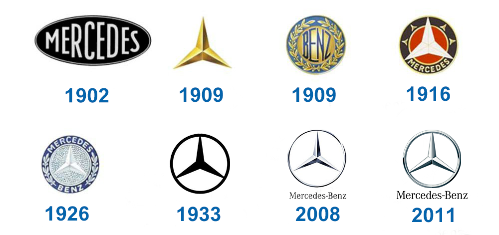 La historia del logotipo de Mercedes-Benz