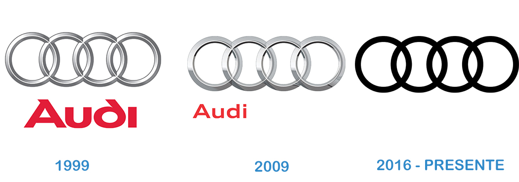 Qué significa el logo de Audi? Conoce su historia | Mycaready