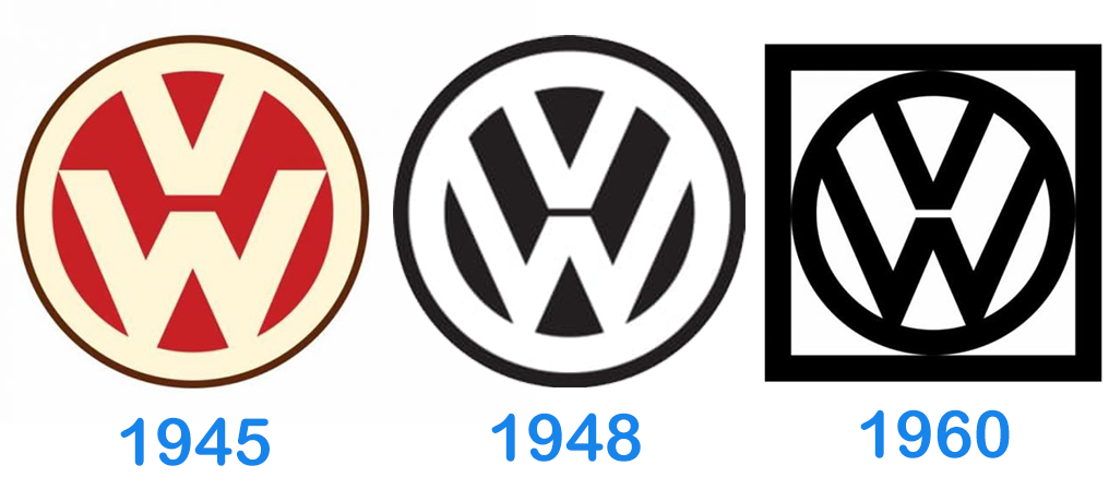 El logotipo de Volkswagen, significado e historia | Mycaready