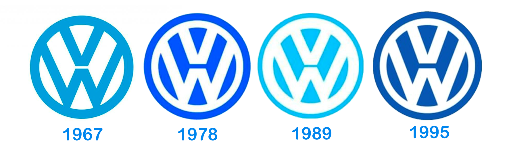 Qué significa el logo de Volkswagen