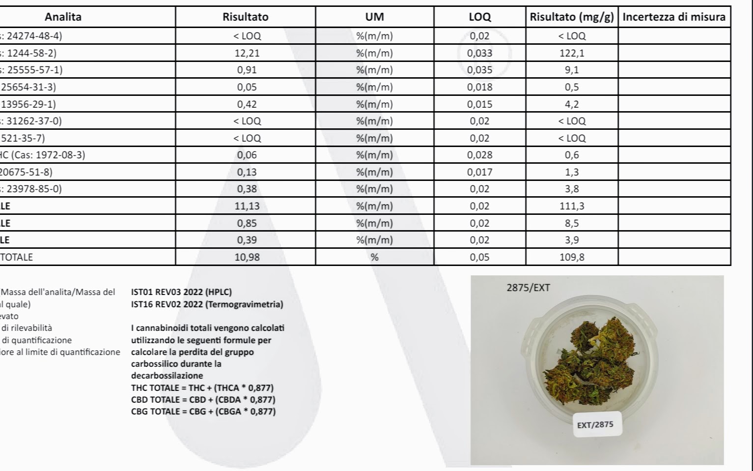 Analisi cannabinoidi e tracciabilità dei lotti — Ara Montis Farm