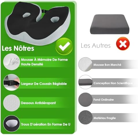 Vue 5 de Gaethra Coussin Ergonomique Assise