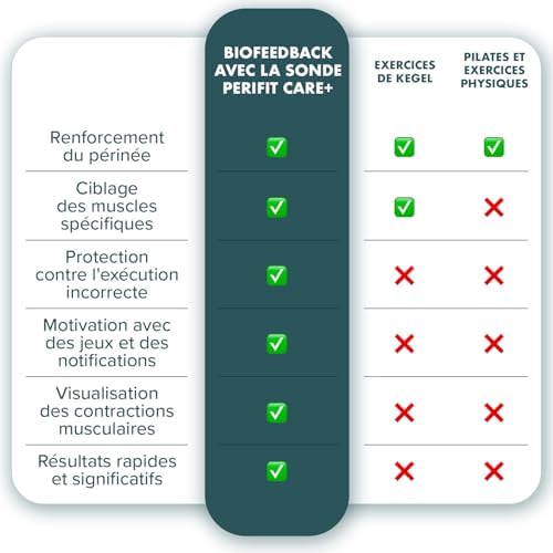 Vue 7 de Perifit Care Sonde De