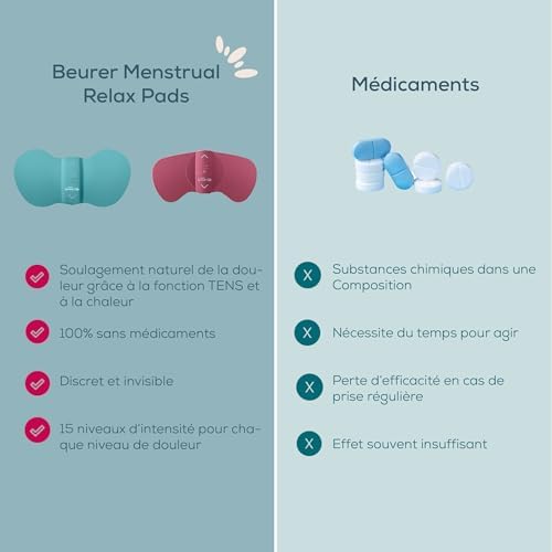 Vue 6 de Beurer Em Menstrual Relax