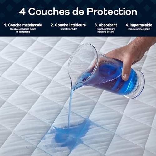 Vue 2 de Tapis De Lit Lavable