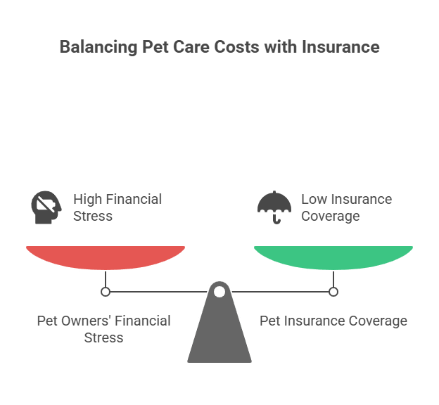 Your pet’s life shouldn’t depend on your bank account. - visual selection.png