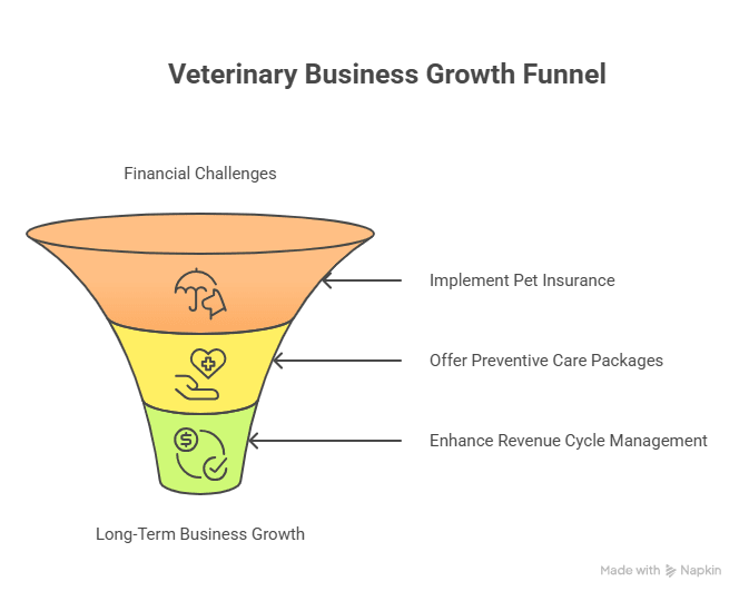 🐾 Veterinary Business Management 2025 - visual selection.png