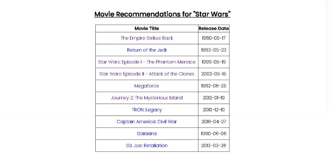 CB Recommender image