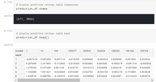 CF Recommender image