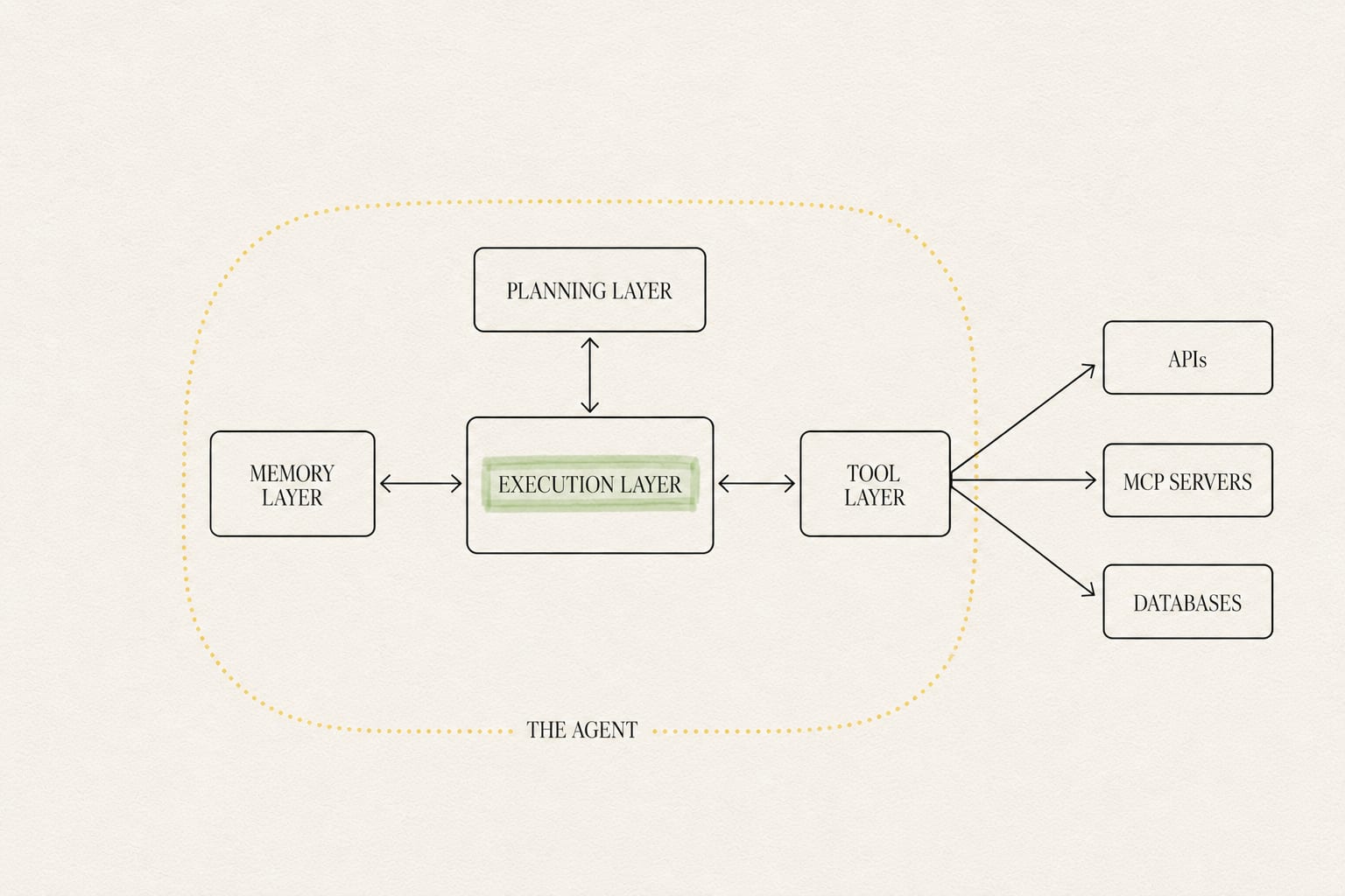 AI Agent Architecture Diagram