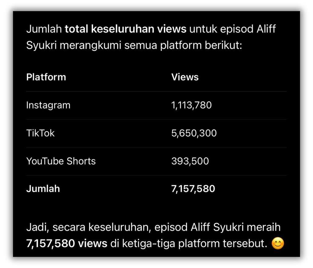 Shorts Analytics 1