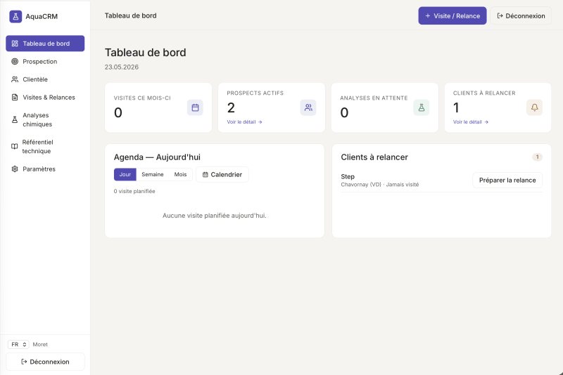 Aqua CRM | Tableau de bord d'un commercial