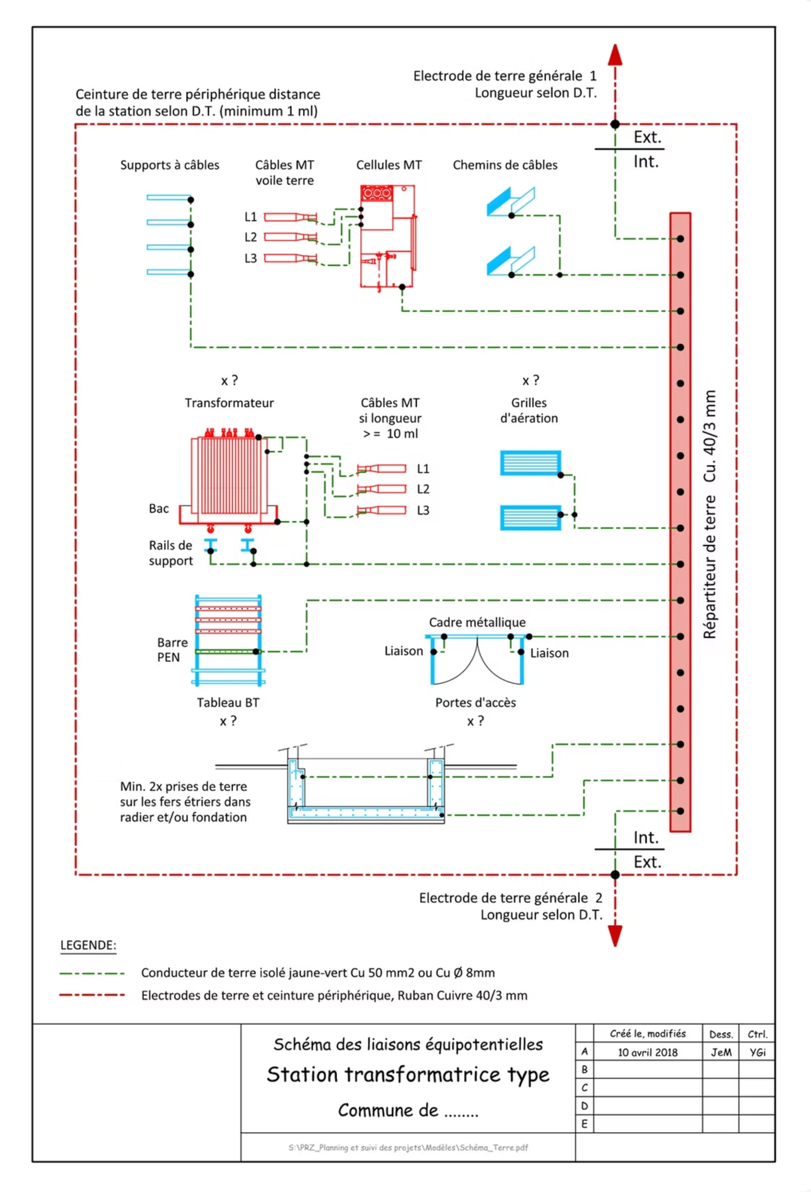 SCHEMA DES LIAISONS EQUIPOTENTIELLES