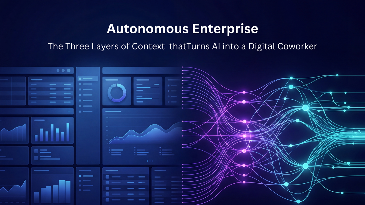 The Autonomous Enterprise (part 2): The Three Layers of Context Powering Digital Coworkers