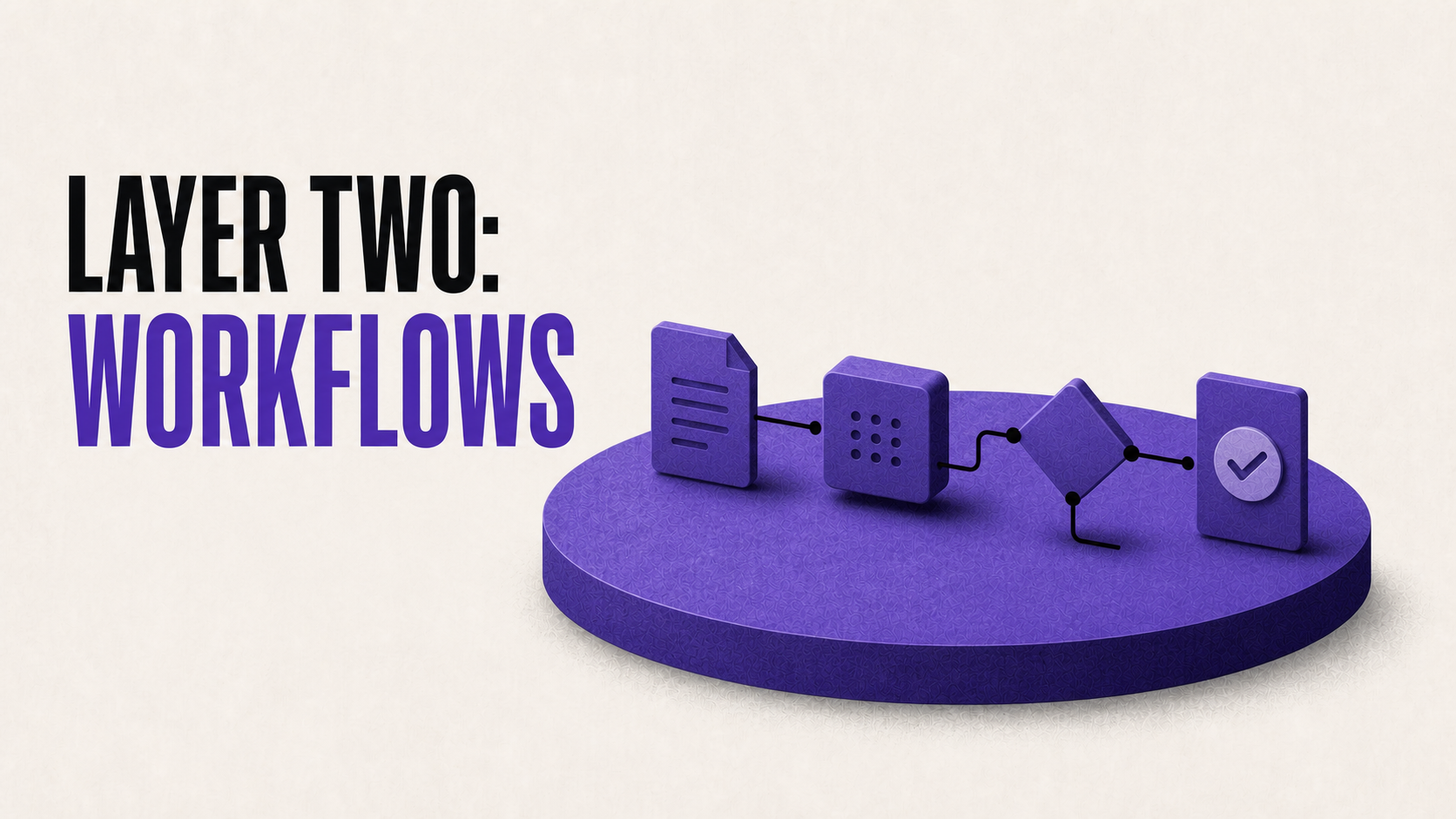 ai roi layer two workflows