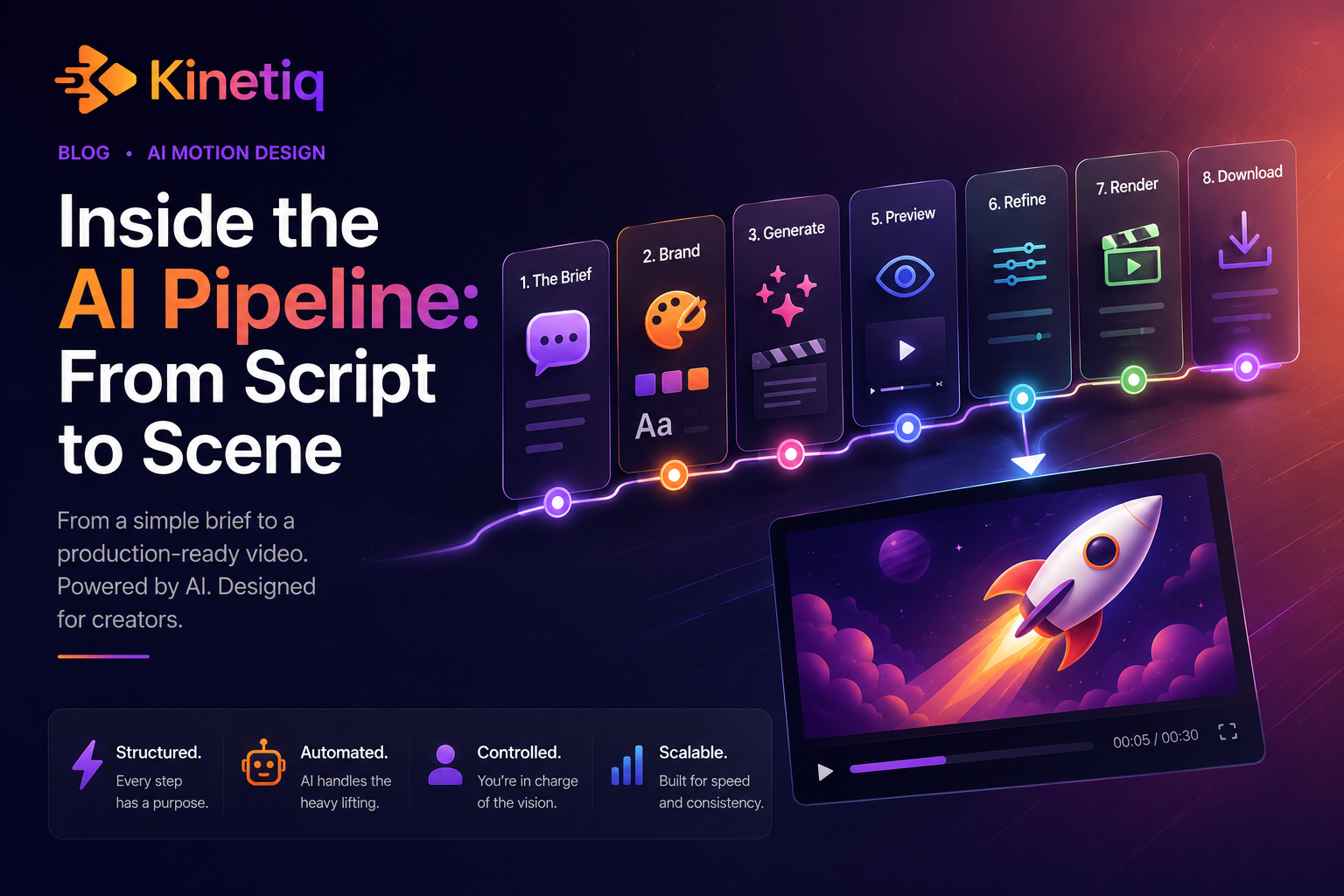 Inside the AI Pipeline: From Script to Scene