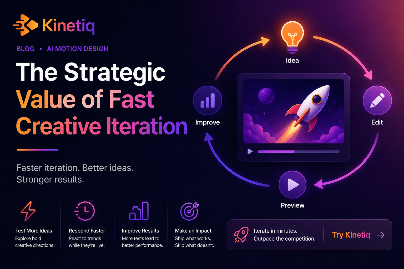 The Strategic Value of Fast Creative Iteration
