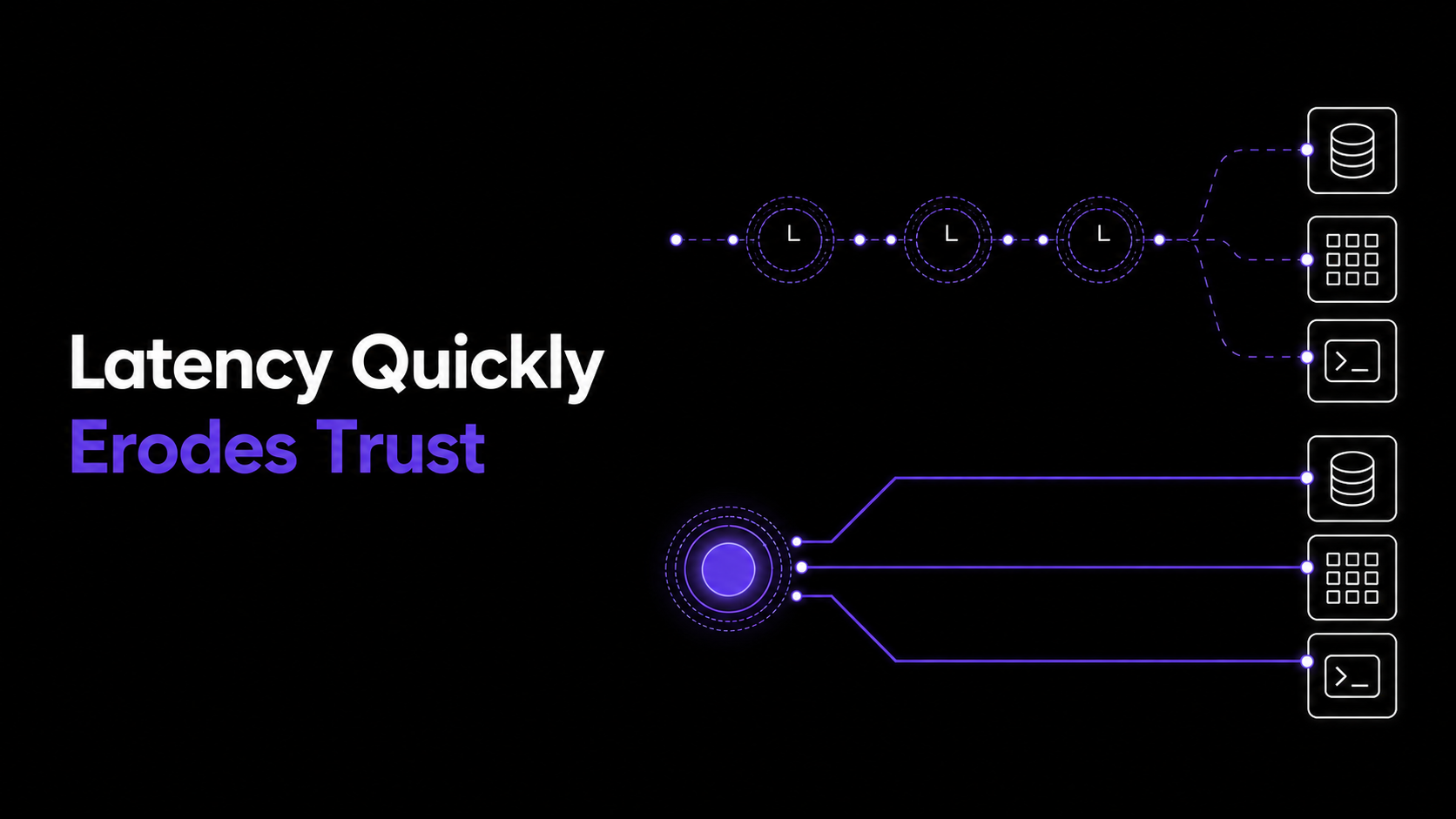 03 latency quickly erodes trust