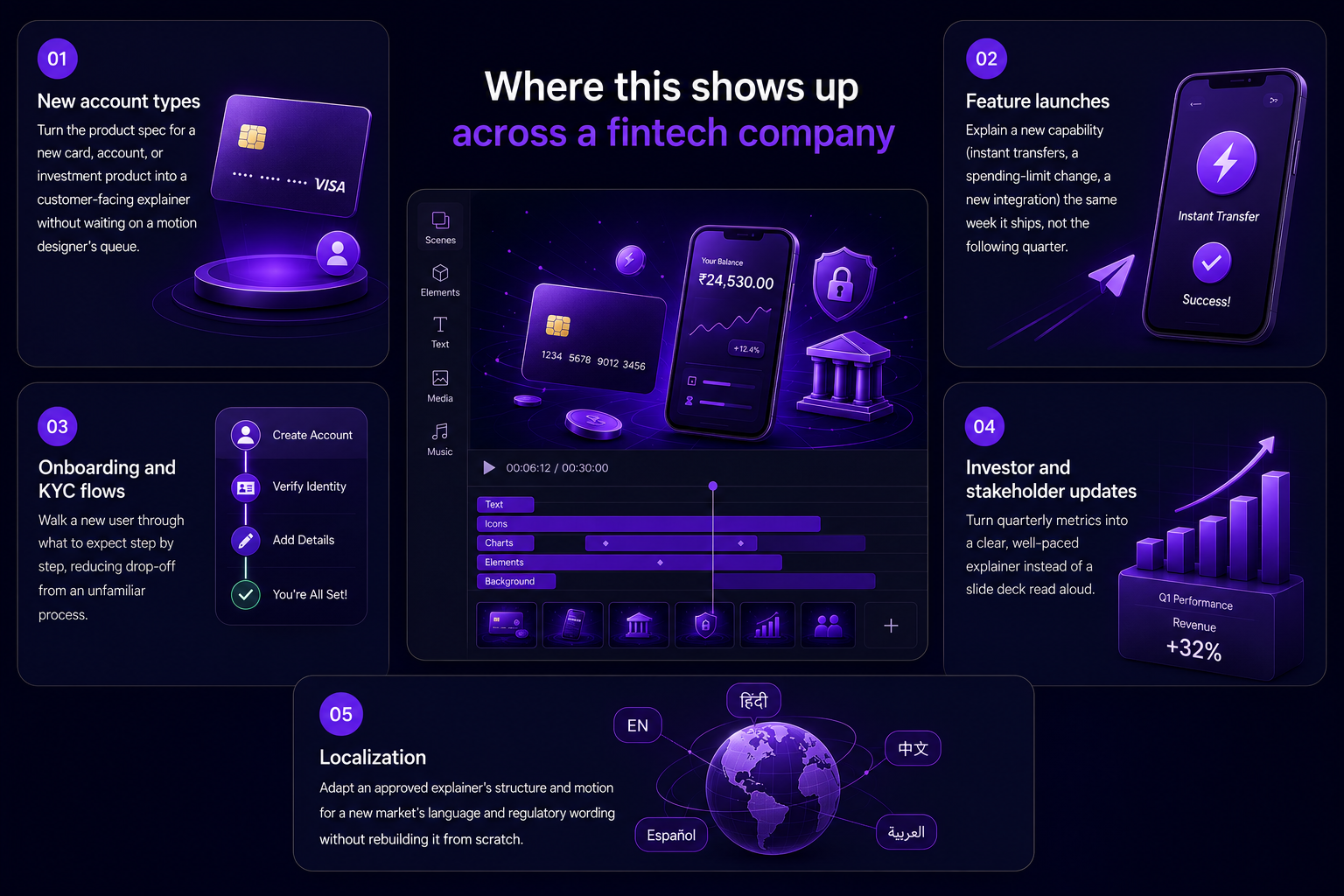 AI Motion Design for Fintech Explainer Videos
