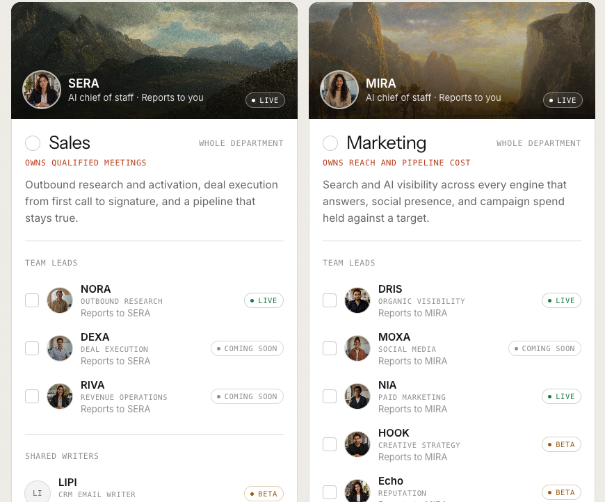 The Sales and Marketing cards at sign-up: SERA and MIRA as AI chief of staff, each card marked Whole department, and the Marketing team leads DRIS and NIA tagged Live, MOXA tagged Coming soon, and HOOK and Echo tagged Beta, each reporting to MIRA